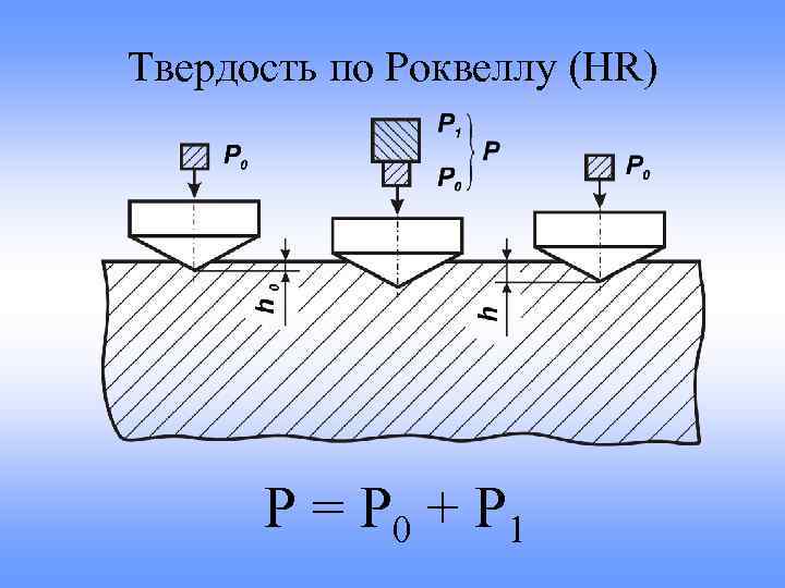 Метод Роквелла: его сущность и методика определения оптимальной твердости металла для ножей
