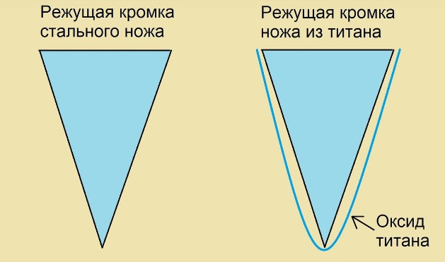 Метод Роквелла: его сущность и методика определения оптимальной твердости металла для ножей